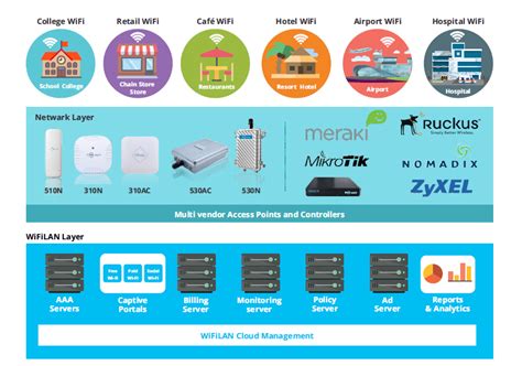 Discover the Ultimate Piso Wifi Hotspot Solution.